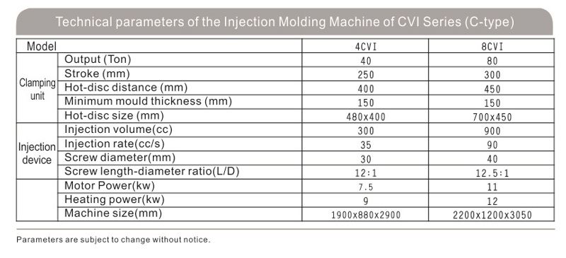CVI Injection Molding Machine